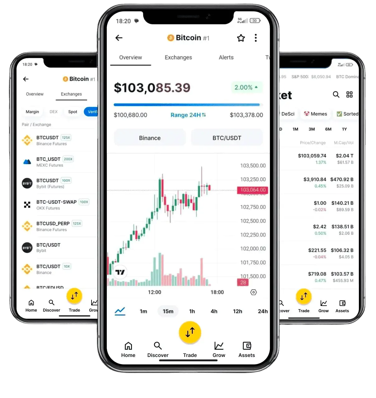 Xanvurleq AI algoritmos de trading